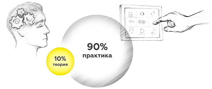 10% - теория 90% - практика